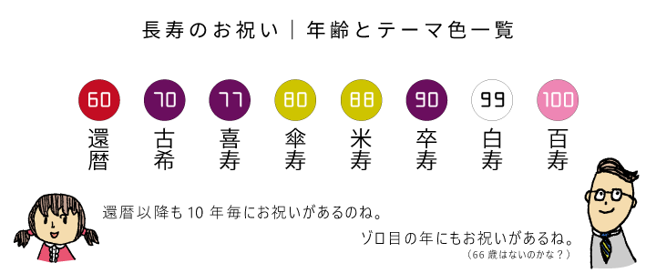 すべての美しい花の画像 トップ100 古希 祝い 色